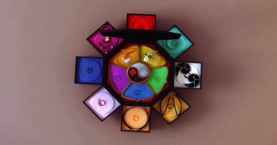 Question Image
